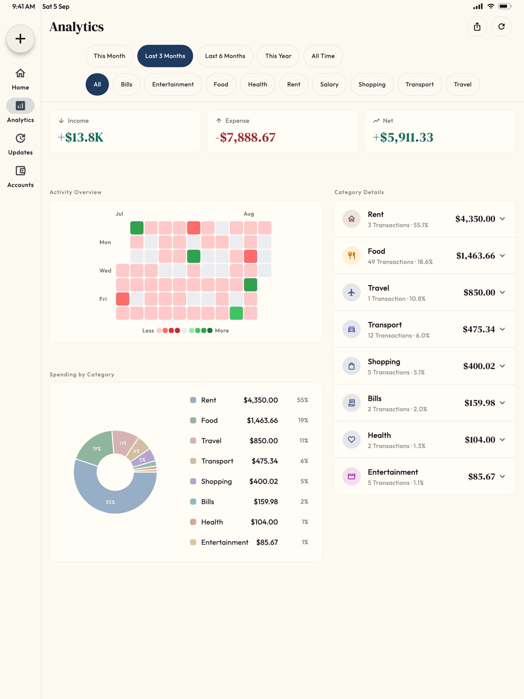 Spending analytics dashboard on Notch for iPad